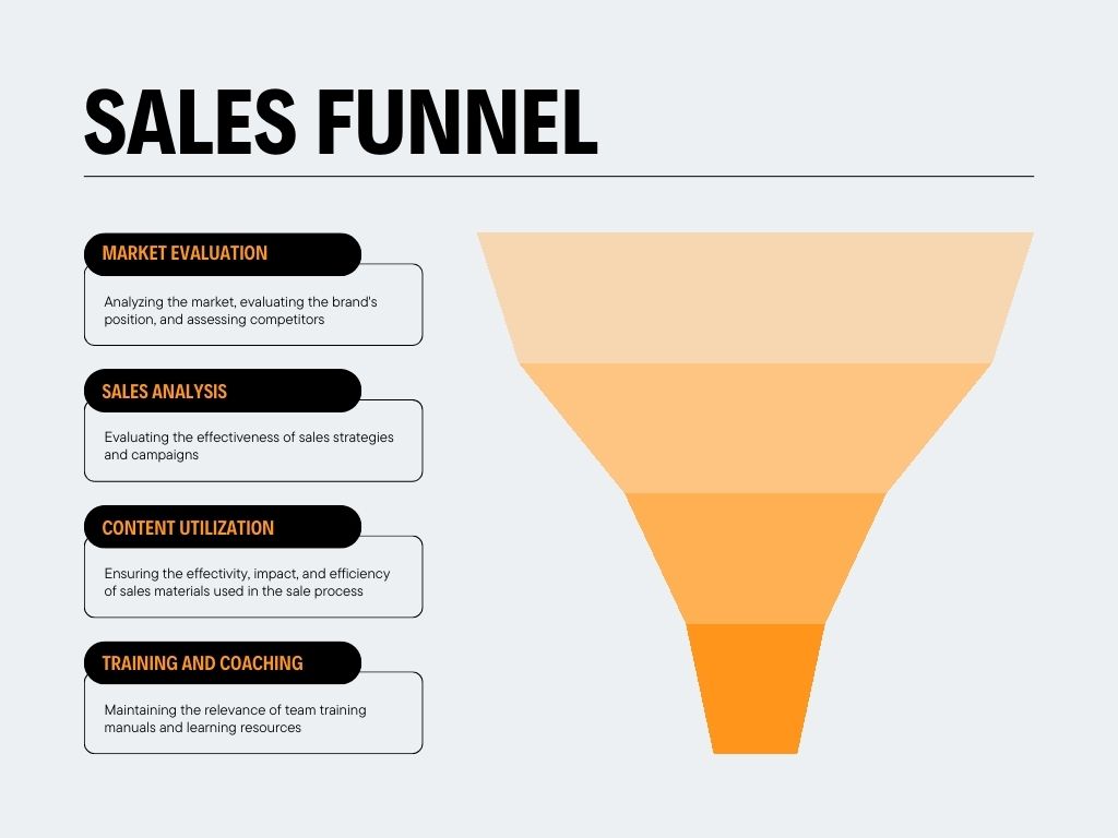 Sales Funnel Example 2