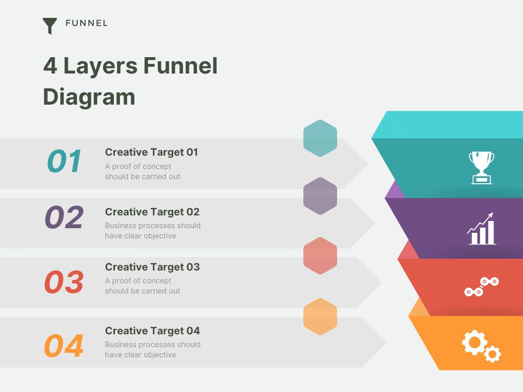 Sales Funnel Example 3